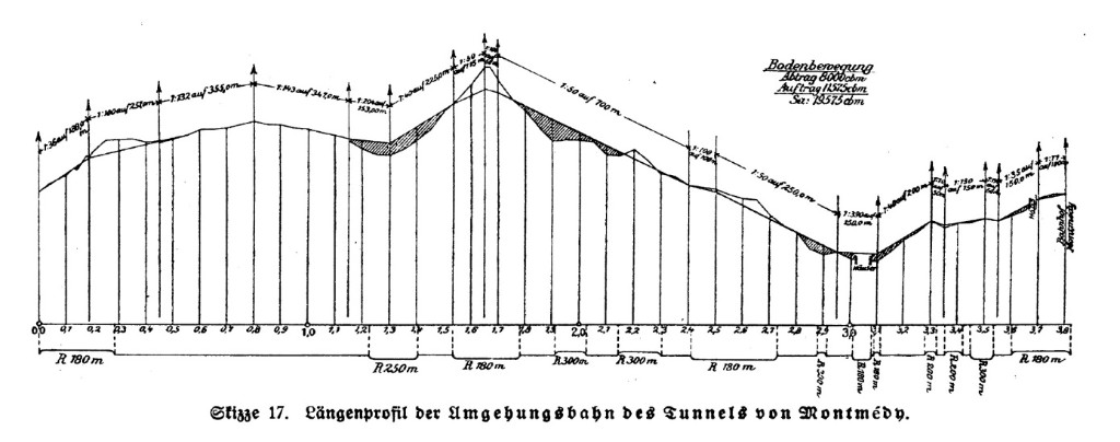 Umgehungsbahnstrecke in Montmedy